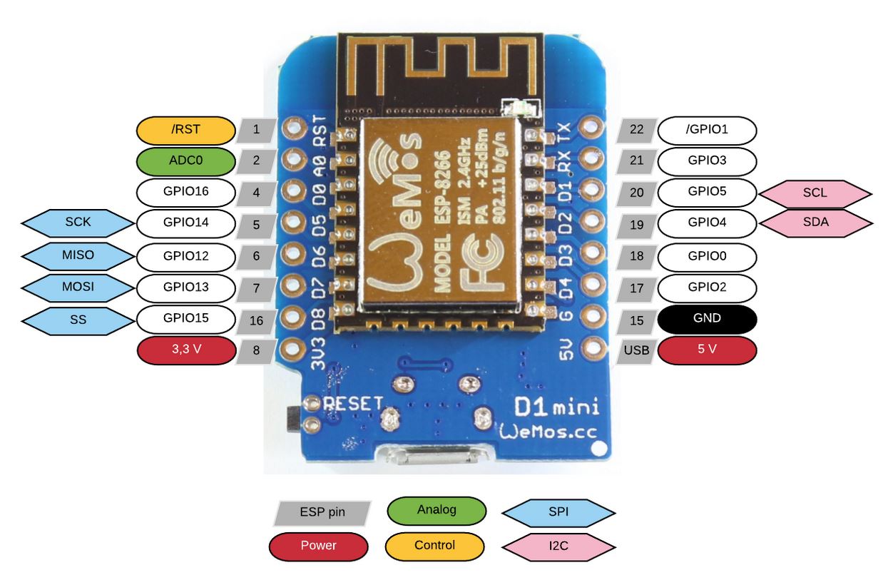 Wemos D1 pins